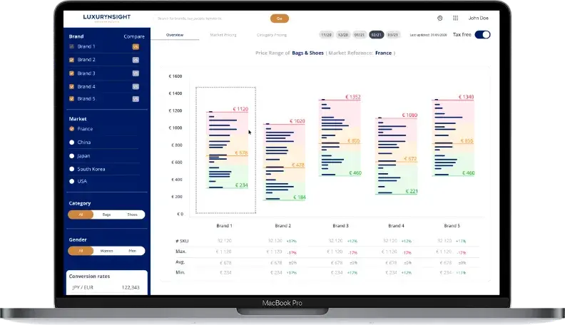 LY Price: Optimize pricing